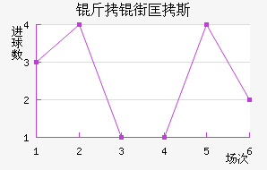 ���ֿ�˹��������������