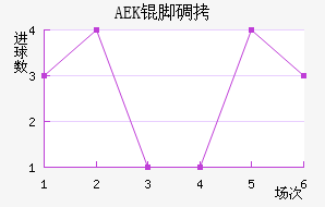 AEK�ŵ��������������