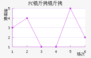 FC�����������������