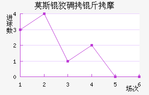 Ī˹�Ƶ���Ħ��������������