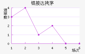 �Ӵ�é˹��������������