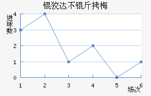 �ƴﲻ��÷��������������