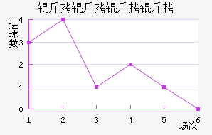 ������������ӽ�������������