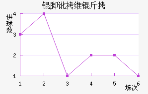 �Ŷ�ά�ν�������������