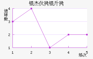 �ܻ������������������