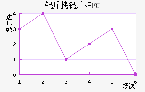 ���������������������