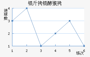 ����������������������