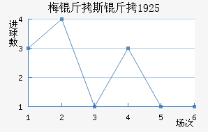 ÷����˹��1925��������������