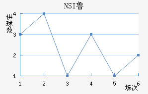 NSI³��ά�˽�������������