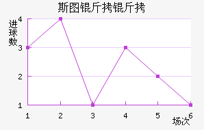 ˹ͼ���ؽ�������������