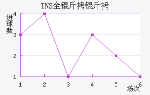 TNSȫ�����������������