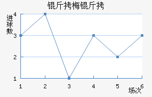 ��÷�����������������