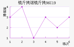 ��ŵ��U19��������������