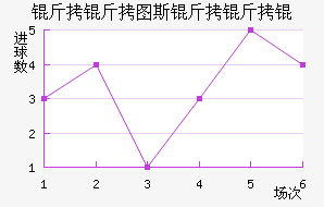 ����ͼ˹����ӽ�������������