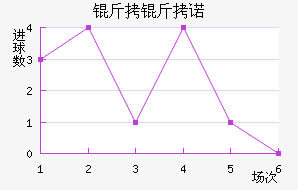 ����ŵ��������������