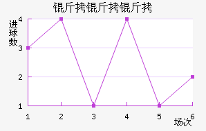 �������������������