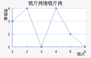 ��ά����������������