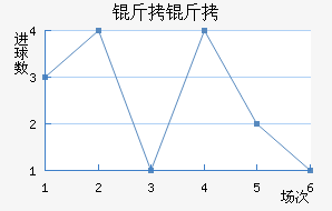 ������������������