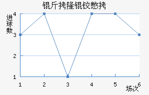 ��¡�±Ƚ�������������