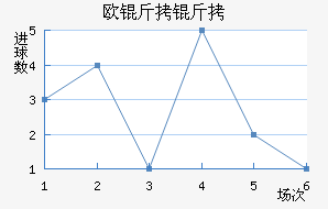 ŷ���߽�������������