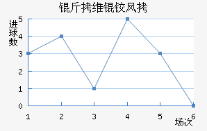 ��ά�·��������������