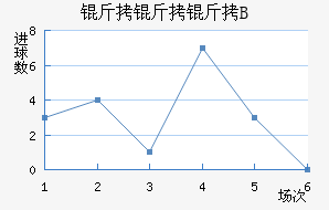 ������B�ӽ�������������