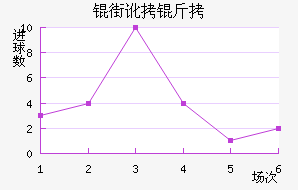 �ֶ���˹��Ů���������������