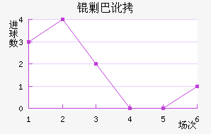 �˰Ͷٽ�������������