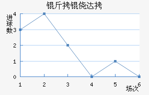 ���Ĵ���������������