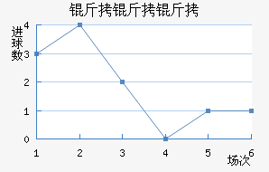 �����ؽ�������������