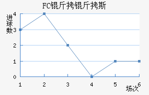 FC����˹��������������
