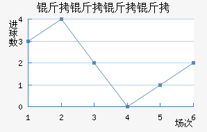 ���������������������