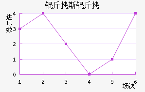 ��˹�ش���ģ��������������