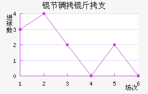 �ڵ���֧��������������