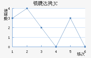 �޴�JC��������������