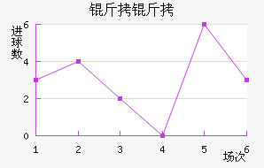 ����ɳ�ҽ�������������