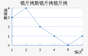 ��˹����˹������������������