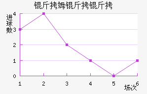 ��ķ�����������������