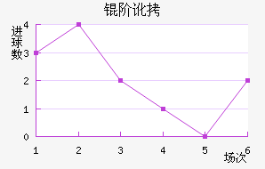 �׶���������������