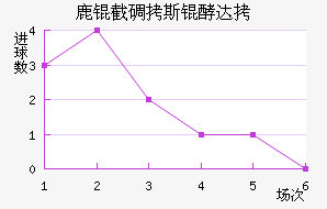 ¹�ص�˹�ʹ��������������