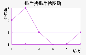 ����ͼ˹��������������