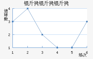 ����������ѧ��������������