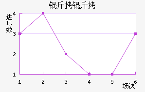 ��ʲ�ɻ�ͷ��������������