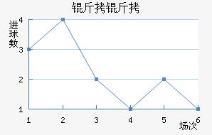 �����������������