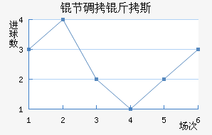 �ڵ���˹��������������