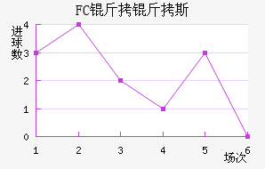 FC����˹��������������