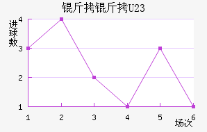 ������(U23)��������������