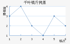 ǧҶ��ԭ��������������