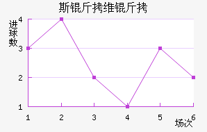 ˹��ά����������������