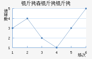 ��ɭ�����������������